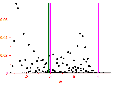 Strength function